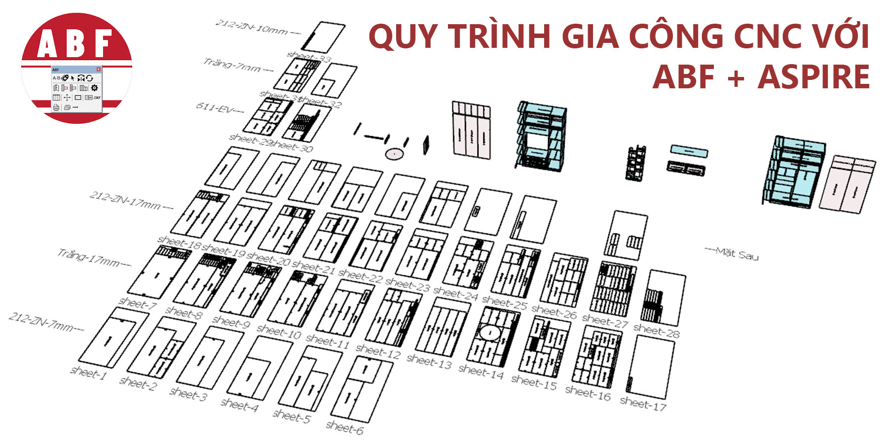 Kỹ năng ABF và Aspire